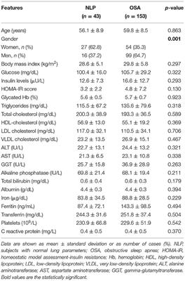 Increased Oxygen Desaturation Time During Sleep Is a Risk Factor for NASH in Patients With Obstructive Sleep Apnea: A Prospective Cohort Study